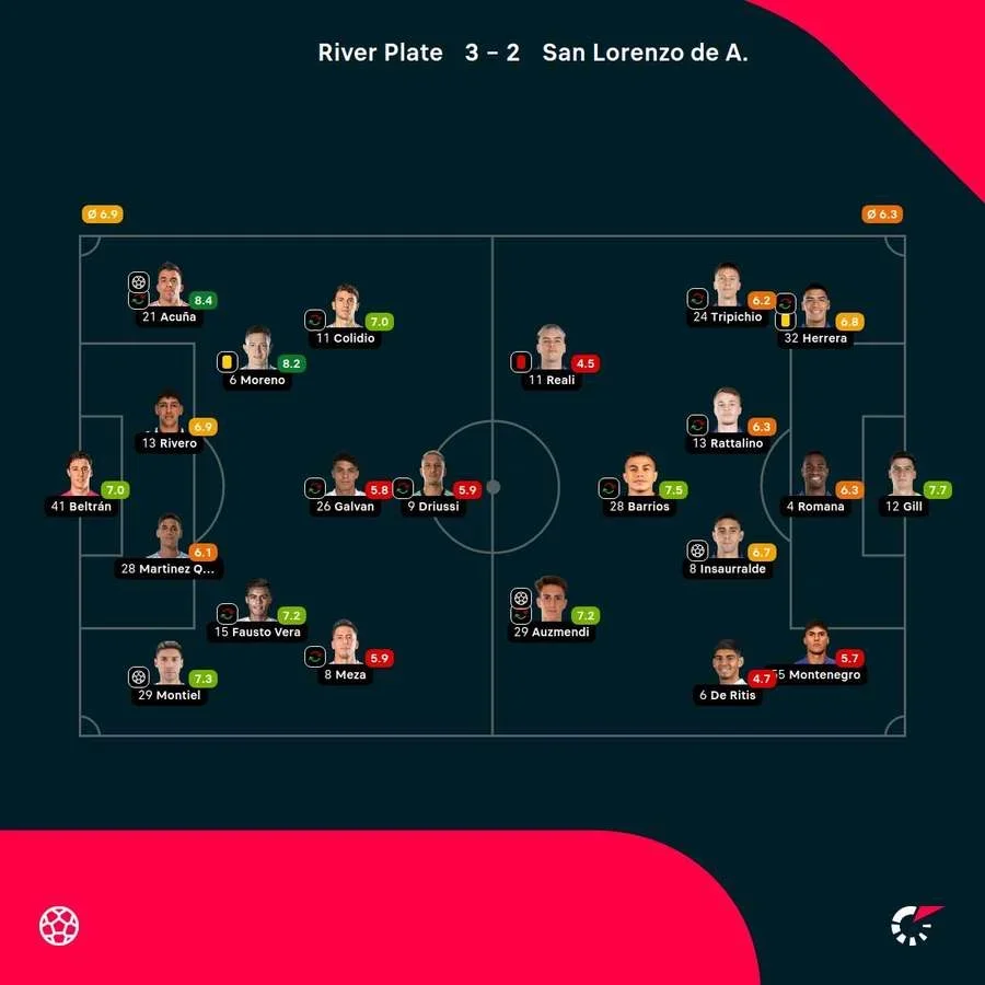 Las notas del partido